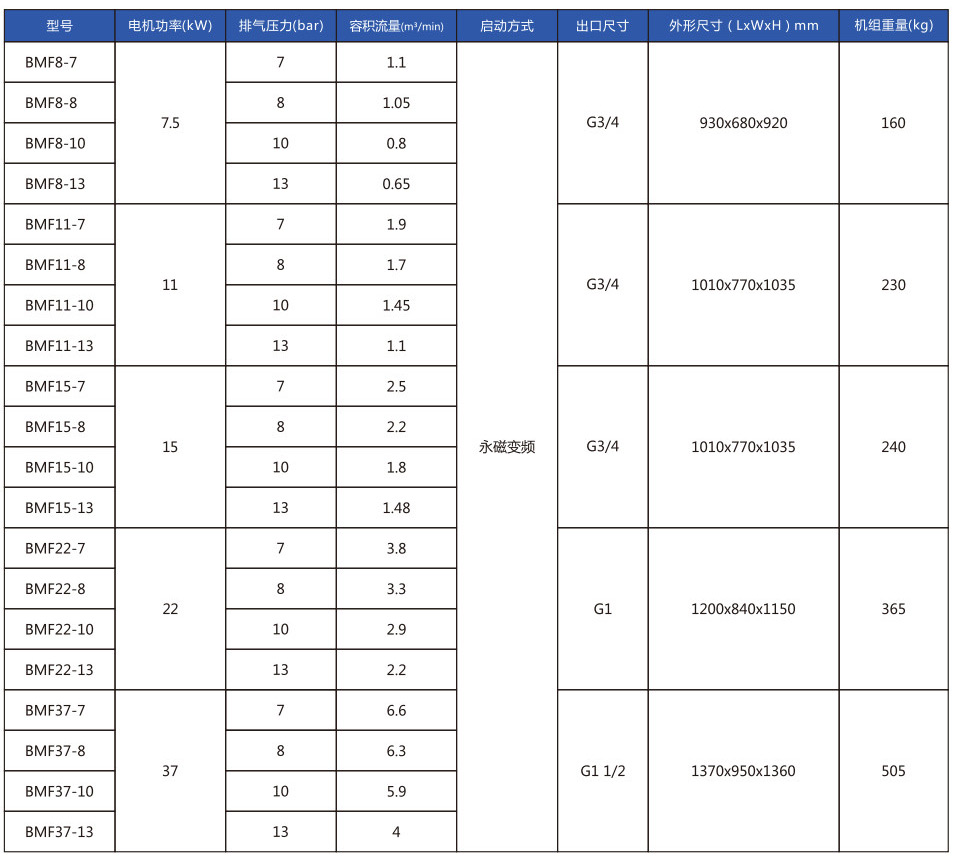 鲍斯BMF11-8空压机