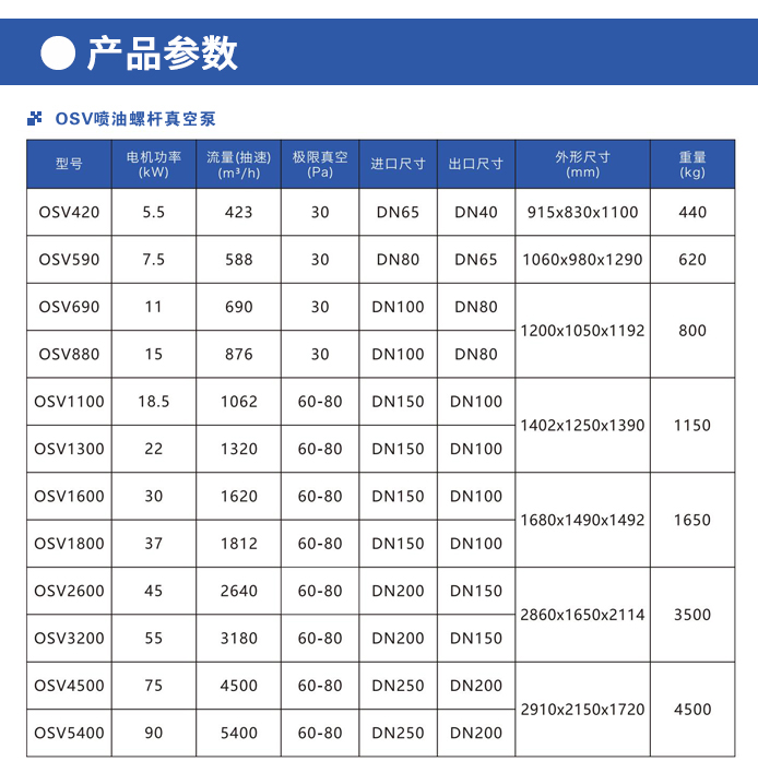 鲍斯OSV420喷油螺杆真空泵