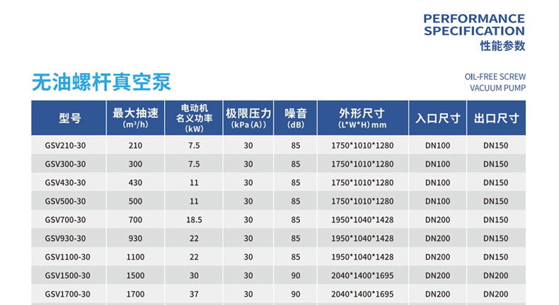 鲍斯GSV300-30无油螺杆真空泵