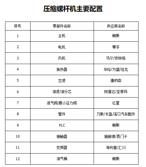 鲍斯BMF15-8空压机