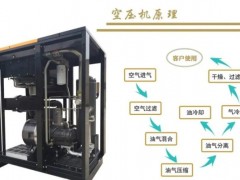 工业互联网在空压机中的应用有哪些