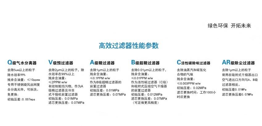 开贝拓CM0240S-A精密过滤器