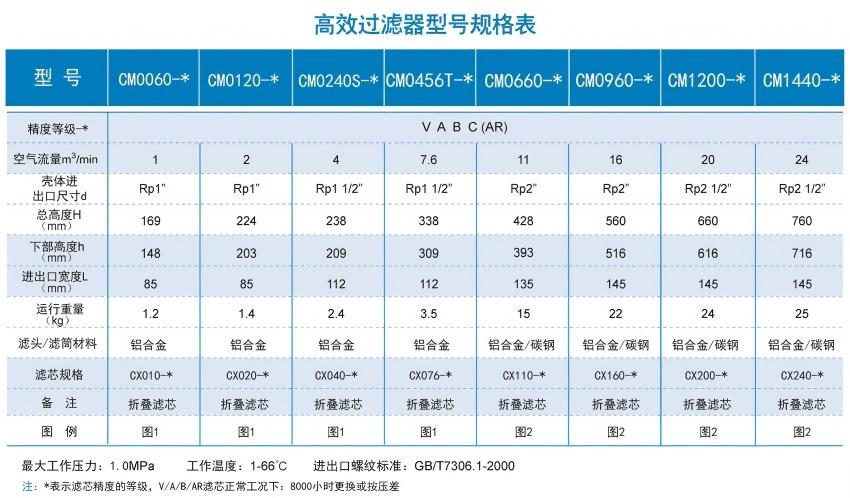 开贝拓CM0240S-A精密过滤器