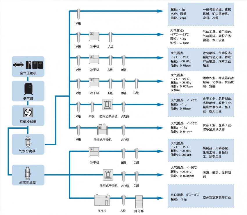 开贝拓CM0240S-A精密过滤器