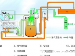 空压机流程图